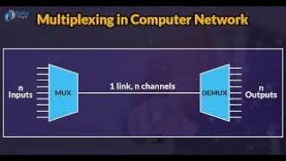 CN - [vtu] Digital Modulation and Multiplexing