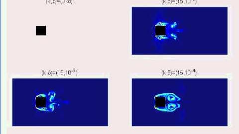 Flow around a square cylinder (Re=3000): comparision of LBGK with LBGK-ES