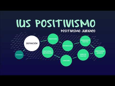 IUS POSITIVISMO - EL POSITIVISMO JURÍDICO