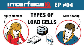 InterfaceIQ Podcast 🔴 Types of Load Cells