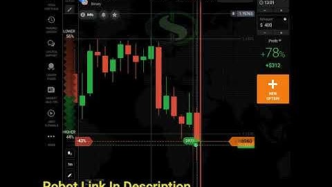Iq option live trading with cross signals - non-repaint tool #Shorts