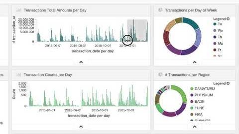 Date Range Filtering in Kibana Dashboards