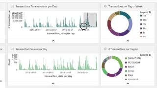 Date Range Filtering in Kibana Dashboards