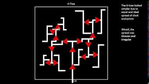 VLSI Academy- L32_Uneven_clock_Endpoints_HTree_CheckList