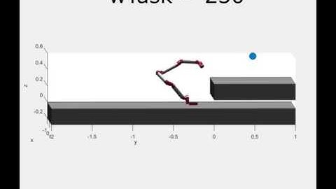 Contact Invariant Optimization: impact of weights between different cost terms