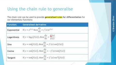 Using the chain rule to generalise rules for differentiation (MM3-4 6H - Example 1)