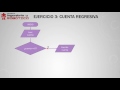 Programación básica #5 - Diagramas de Flujo Ejercicios