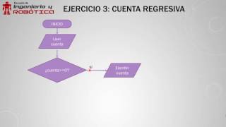 Programación básica #5 - Diagramas de Flujo Ejercicios - YouTube