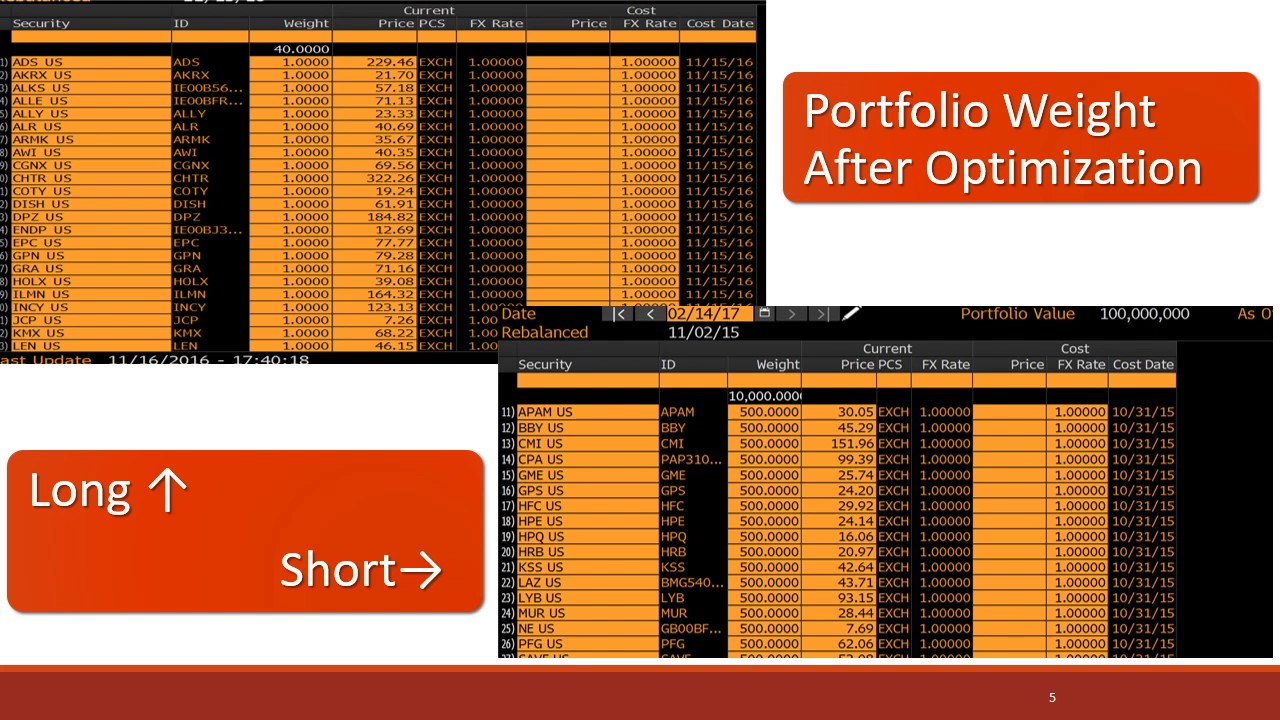 CQA-Investment Challenge, Team washuorange