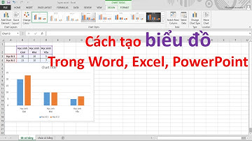 Hướng dẫn cách tạo biểu đồ chuyên nghiệp trong Excel, PowerPoint, Word cực nhanh và đơn giản.