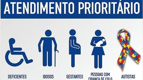 Filas com prioridades  (Estrutura de dados)