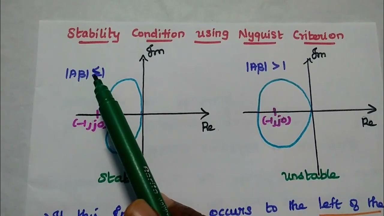 Stability Problem - Nyquist Criterion - Gain Margin and Phase Margin
