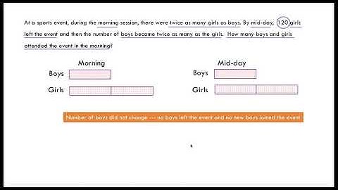 Solve Word Problems - 2 -  use bar models