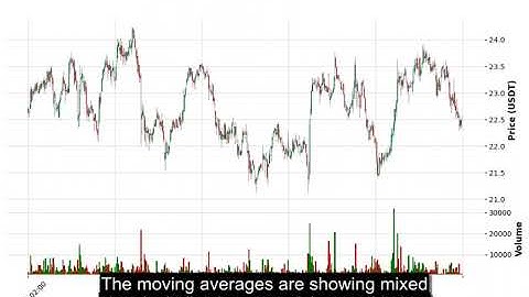 DASH (DASHUSDT) Technical Analysis - Price Prediction & Buy or Sell August 30, 2025