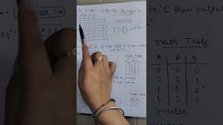 Logic Gates. Types Of Logic Gates. #physics #digitalelectronics #logicgates
