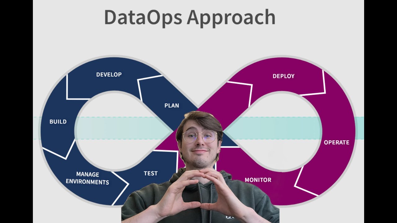 What is Data Operations? Data Op's Explained! - YouTube