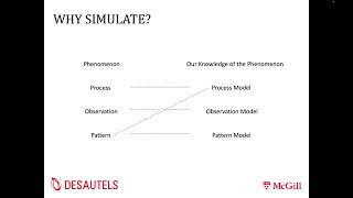 MSUS402 8 1 Demystifying Simulations