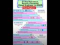 Cloud Engineer Roadmap for 2025