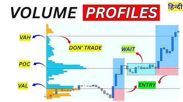Volume Profile + Liquidity Strategy.