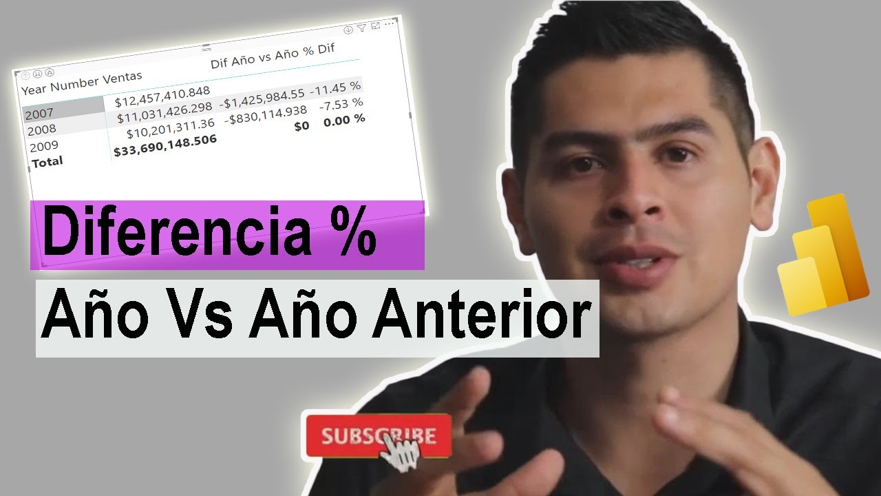 Diferencia Porcentual % año vs año en Power BI