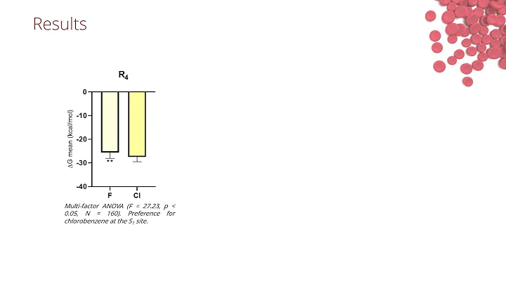Binding free energy prediction of novel compounds ...