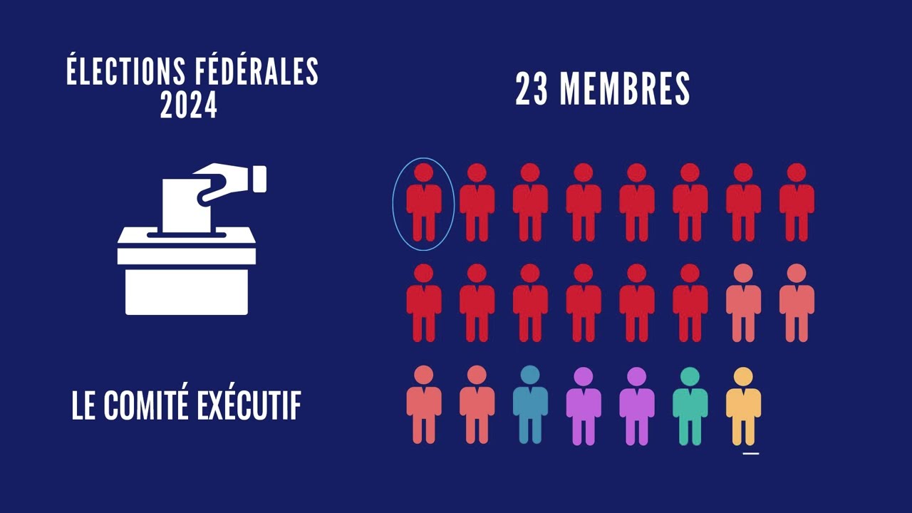 Tout savoir sur les élections fédérales 2024