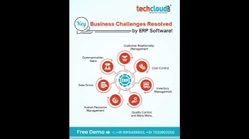Key Business Challenges Solved by Tech Cloud ERP | ERP Software Demo