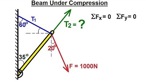 Mechanical Engineering: Particle Equilibrium (8 of 19) Attached Beam Under Compression