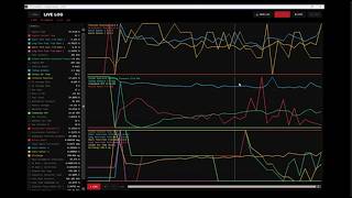 Data Logging on GPEC2a Tuner.