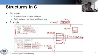 System Programming (시스템 프로그래밍) Lecture 4 Net Worth