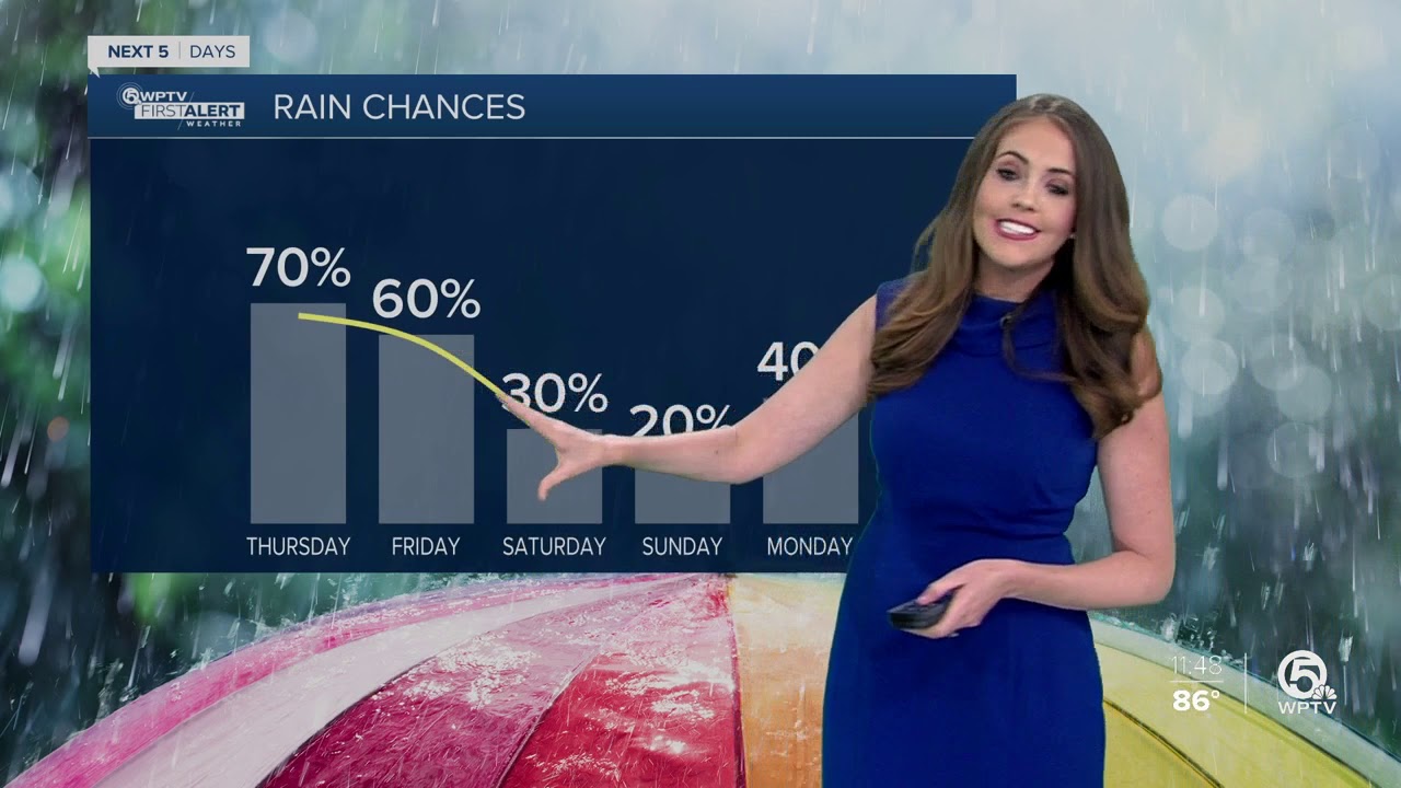 South Florida Thursday afternoon forecast (4/16/20) - YouTube