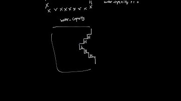 407. Trapping Rain Water II 思路分析