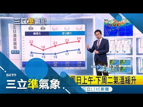 明(22日)轉濕冷！東北風南下 中部以北氣溫驟降.越晚越冷｜氣象老大 吳德榮｜【三立準氣象】20190321｜三立新聞台