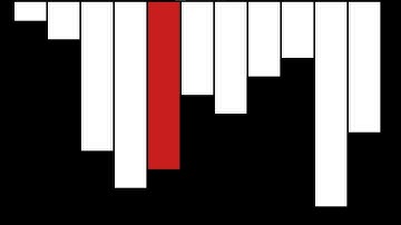 12 Hours of Insertion Sort in F# Major Pentatonic