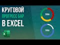 Круговой индикатор выполнения (прогресс бар) в Excel