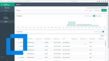 ArcSight Investigate Search Demo