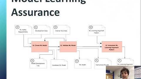 Assurance of Machine Learning for use in Autonomous Systems (AMLAS), Chiara Picardi