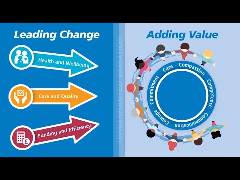 Leading Change, Adding Value