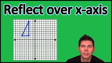 Reflect over the x-axis