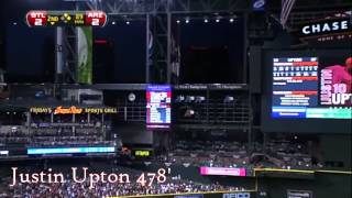 MLB's Longest Home Runs 2008-2012