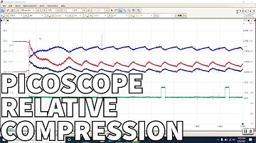 Relative Compression Testing with a PicoScope