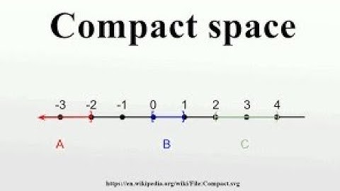 Topological properties- Compact subspaces in the Real line