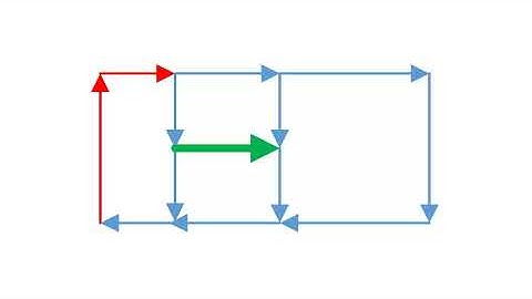 7. Analysis Road Widening