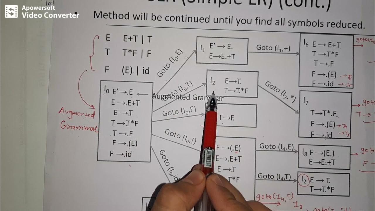 Lec22 SLR Parsing | Creating Parsing Table | Parsing Input String ...