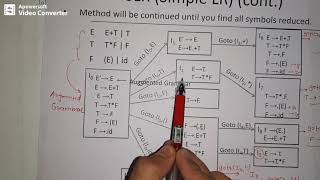 Lec22 SLR Parsing | Creating Parsing Table | Parsing Input String | Bottom Up Parsing