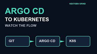 Information Argo CD Explained with Animation | GitOps to Kubernetes Deployment Guide