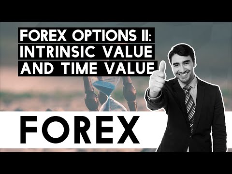 Forex Options 2 - Intrinsic Value & Time Value