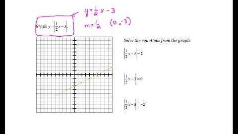 Rockswold 2 5 Graphing Absolute Value