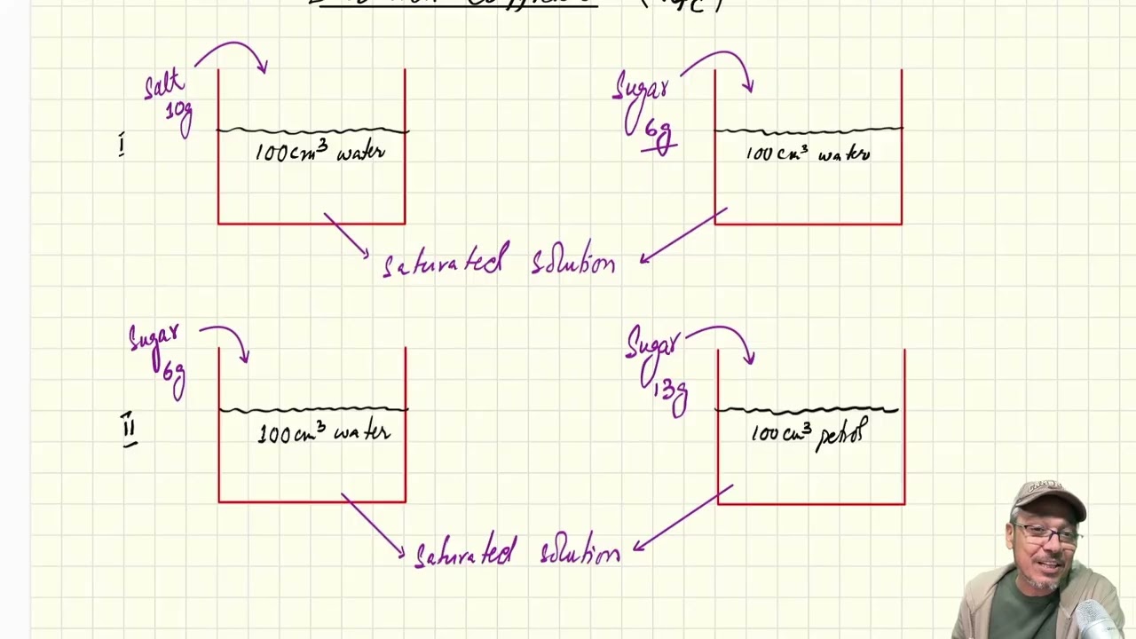 Partition Coefficient lecture #1