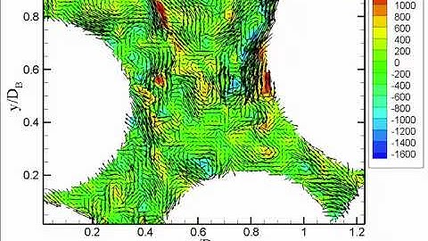 Modeling Turbulent Flows in Porous Media: Supplemental Video 8